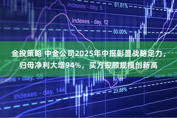 金投策略 中金公司2025年中报彰显战略定力，归母净利大增94%，买方投顾规模创新高